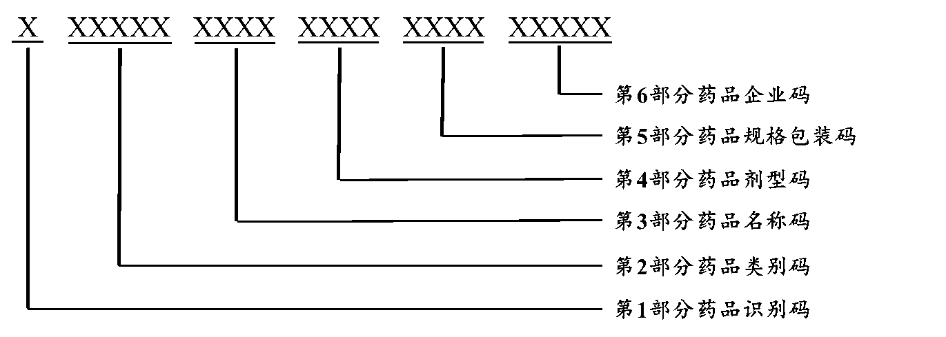 图4 西药编码结构.png