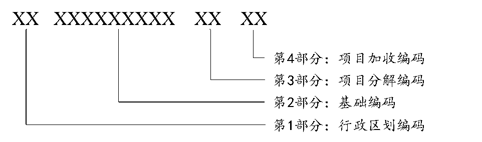 图6 医疗服务项目编码结构.png