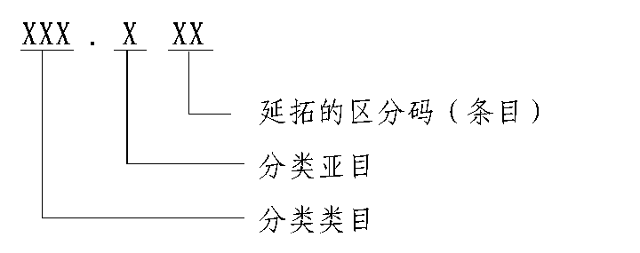 图1 疾病诊断编码主要结构.png