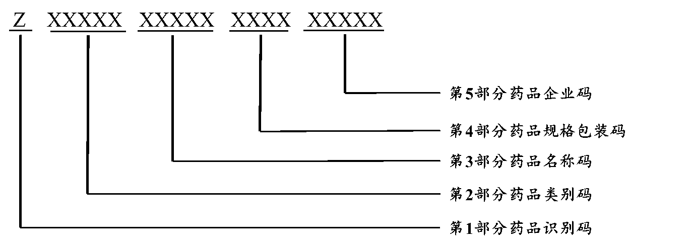 图5 中成药编码结构.png